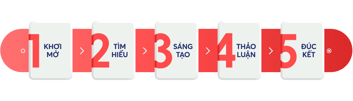Phương pháp học chủ động